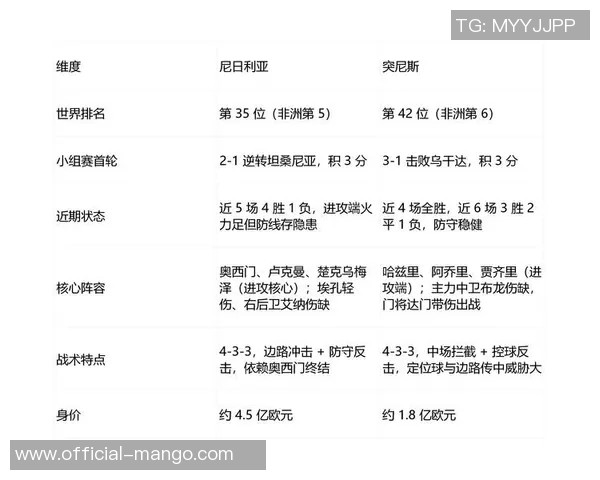 马提尼克足球世界排名分析及其在国际赛事中的表现探讨